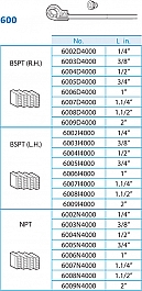 Ножи клуппа трубного ручного Super-Ego 600 Set Compact 3/8"-1/2"-3/4"-1"-1 1/4" BSPT R