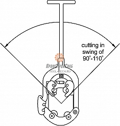 Угол поворота ручного трубореза для стальных труб с хомутной защелкой Kern H6S